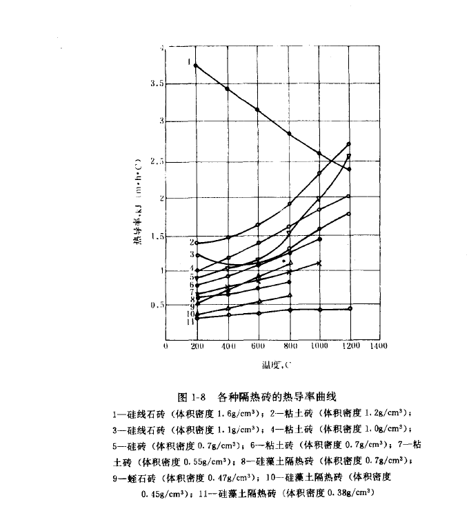 導熱系數(shù)02.png