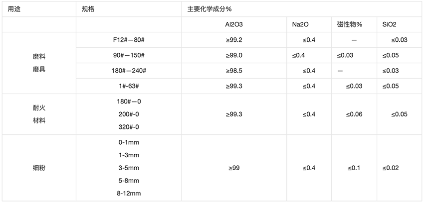 白剛玉理化指標(biāo).png