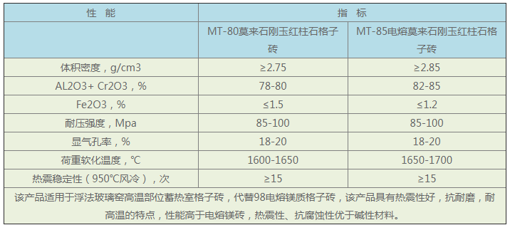 電熔莫來(lái)石剛玉紅柱石抗侵蝕磚.png