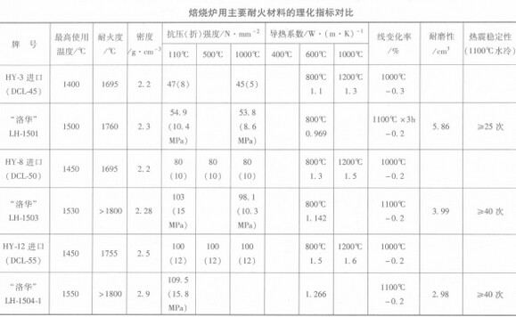 氫氧化鋁焙燒爐耐火材料