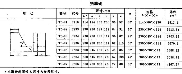 耐火磚型號(hào)