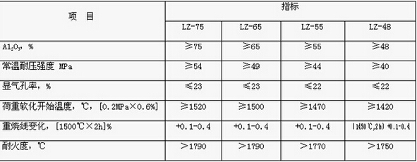 高鋁磚LZ-75、LZ-65、LZ-55、LZ-48