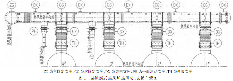 頂燃式熱風(fēng)爐熱風(fēng)管道設(shè)計(jì)