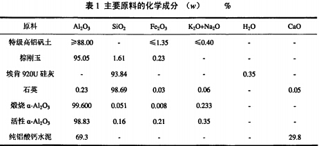 熔鋁爐用低水泥耐火澆注料