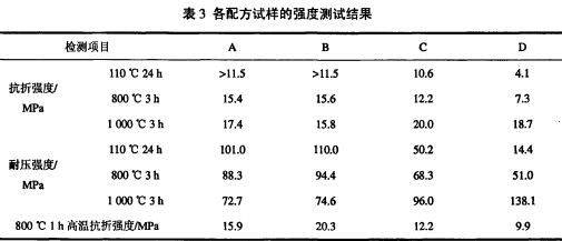 熔鋁爐用低水泥耐火澆注料