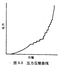 耐火磚成型（一）半干法