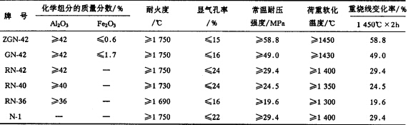 求購粘土磚