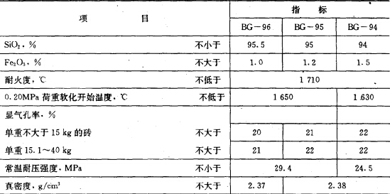 玻璃窯用硅磚YB/T5014-93