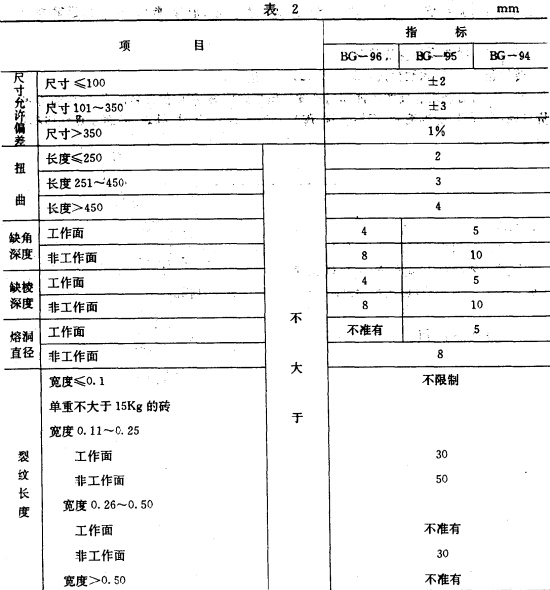 玻璃窯用硅磚YB/T5014-93