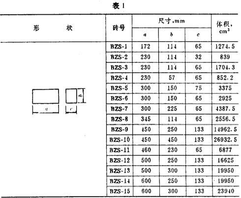 玻璃窯耐火磚形狀尺寸YB4017—911