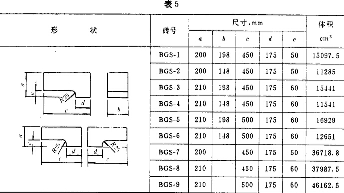 玻璃窯耐火磚形狀尺寸YB4017—911