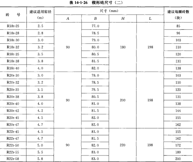 建材工業(yè)窯爐用直接結(jié)合鎂鉻磚