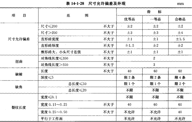 建材工業(yè)窯爐用直接結(jié)合鎂鉻磚