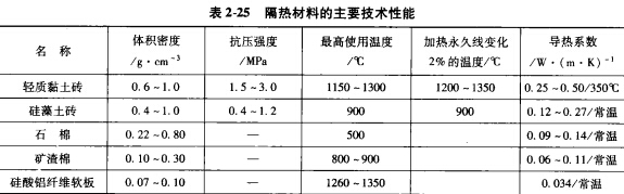 鋁合金熔煉爐常用的爐襯材料種類