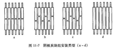 電解槽用耐火材料及砌筑、施工