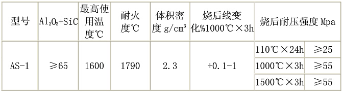 鐵水包用耐火材料