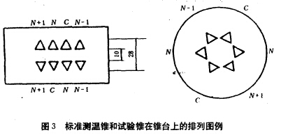 致密耐火澆注料耐火度試驗(yàn)方法YB/T5199-93