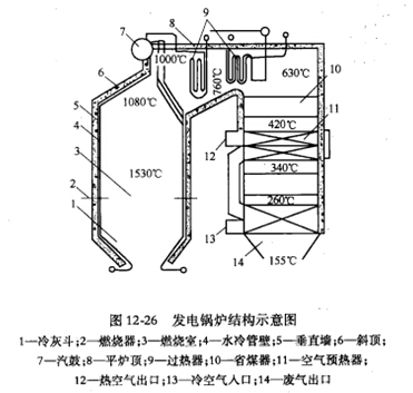 發(fā)電鍋爐用耐火材料