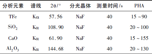 高鋁磚的X-熒光儀光譜測定方法的研究