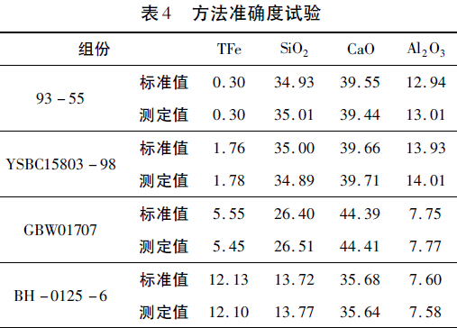 高鋁磚的X-熒光儀光譜測定方法的研究