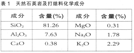 高爐陶瓷杯用耐火材料的演變