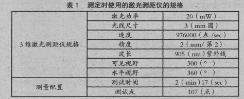 鐵水罐車耐火磚厚度的測(cè)量方法