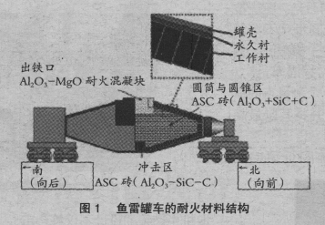 鐵水罐車耐火磚厚度的測(cè)量方法