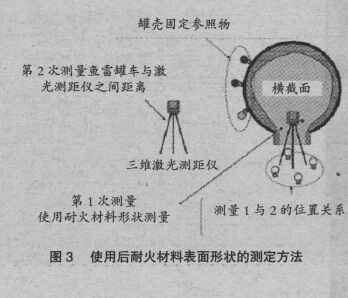 鐵水罐車耐火磚厚度的測(cè)量方法