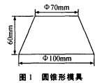 剛玉自流澆注料配方、價格