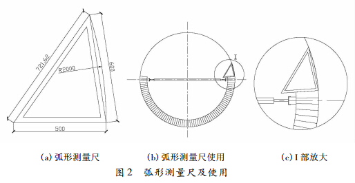 回轉(zhuǎn)窯施工方案