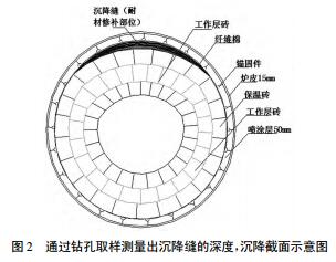 高爐熱風(fēng)圍管發(fā)紅、開裂原因分析和處理