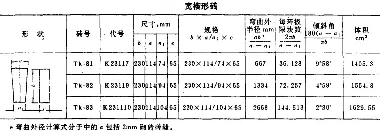 高鋁磚型號/規(guī)格/標準尺寸