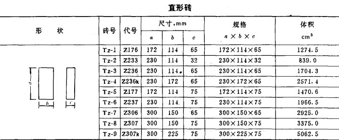 高鋁磚型號/規(guī)格/標準尺寸