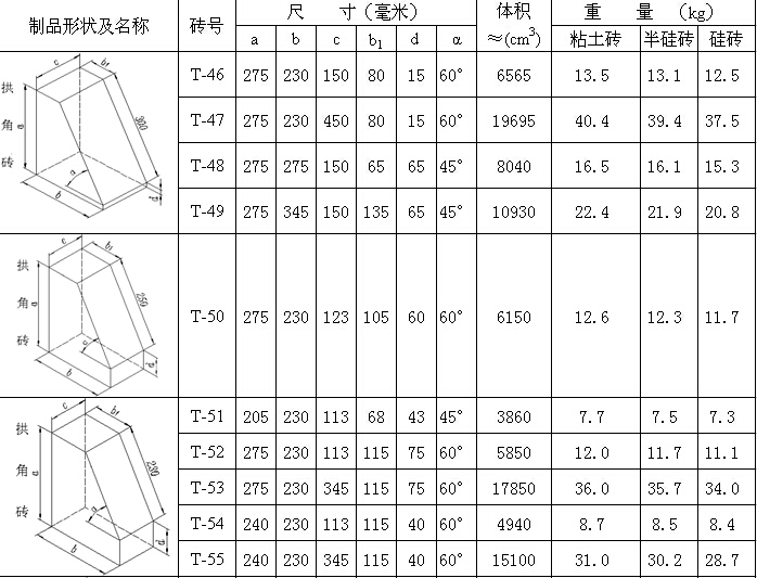 高鋁磚型號/規(guī)格/標準尺寸