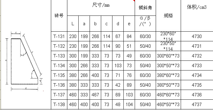 高鋁磚型號/規(guī)格/標準尺寸