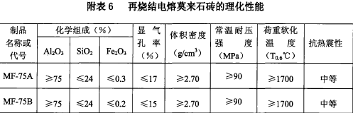 玻璃熔窯用致密定形耐火磚生產(chǎn)和使用規(guī)則