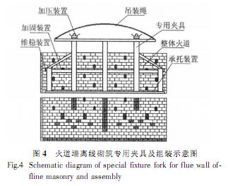 陽極焙燒爐火道墻離線砌筑技術(shù)開發(fā)與應(yīng)用