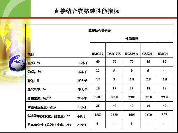 大型水泥回轉(zhuǎn)窯用耐火材料