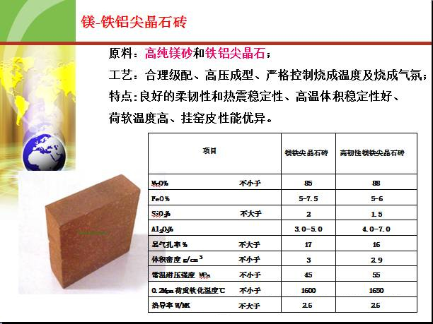 大型水泥回轉(zhuǎn)窯用耐火材料