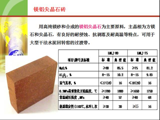 大型水泥回轉(zhuǎn)窯用耐火材料