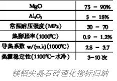 大型水泥回轉(zhuǎn)窯用高活性相結(jié)合復(fù)合磚