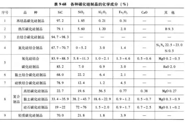 碳化硅廠家