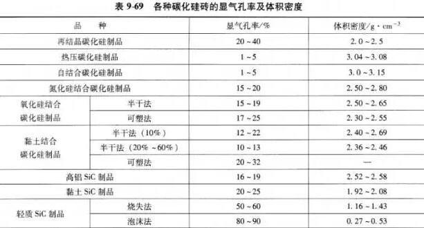 碳化硅廠家