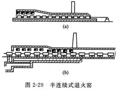 玻璃退火窯的類型與結(jié)構(gòu)