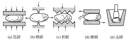 六大耐火原料破粉碎設(shè)備優(yōu)缺點(diǎn)及適用情況全揭秘