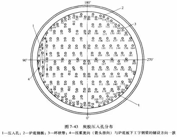 高爐檢修