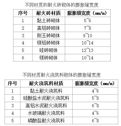 水泥回轉窯耐火材料砌筑施工