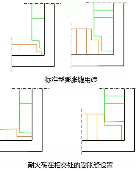 水泥回轉窯耐火材料砌筑施工