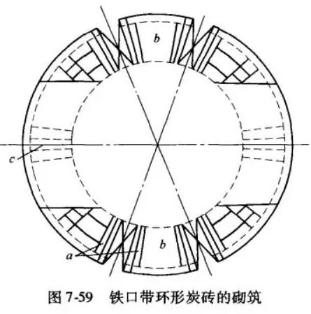 高爐爐缸爐襯構(gòu)造及爐缸內(nèi)耐火磚的砌筑