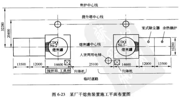 干熄焦設(shè)備砌筑的施工準(zhǔn)備